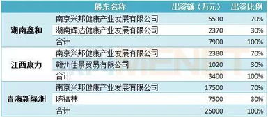 战略聚焦，蓄力未来 解析某药企2018年26亿剥离非主业与4亿注入医药商业资产的双向布局