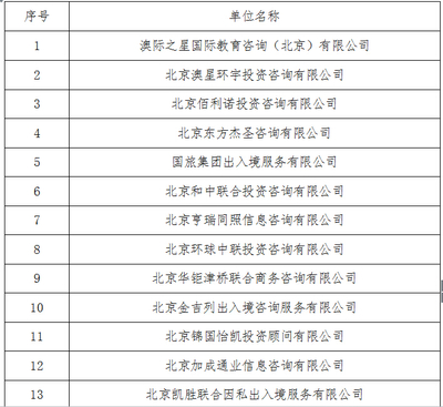 关于召开商务信息咨询服务协会第四届换届选举大会的通知